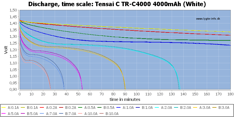 Tensai%20C%20TR-C4000%204000mAh%20(White)-CapacityTime