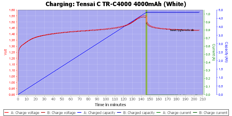 Tensai%20C%20TR-C4000%204000mAh%20(White)-Charge