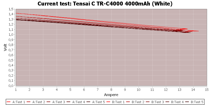 Tensai%20C%20TR-C4000%204000mAh%20(White)-CurrentTest