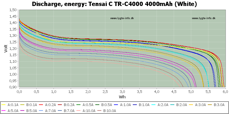 Tensai%20C%20TR-C4000%204000mAh%20(White)-Energy