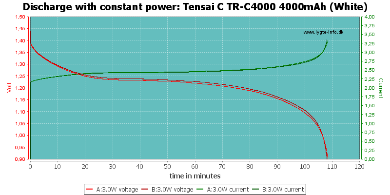 Tensai%20C%20TR-C4000%204000mAh%20(White)-PowerLoadTime