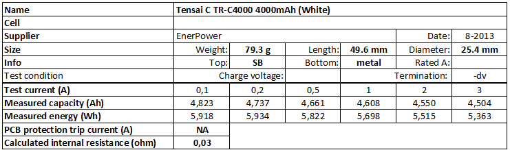 Tensai%20C%20TR-C4000%204000mAh%20(White)-info