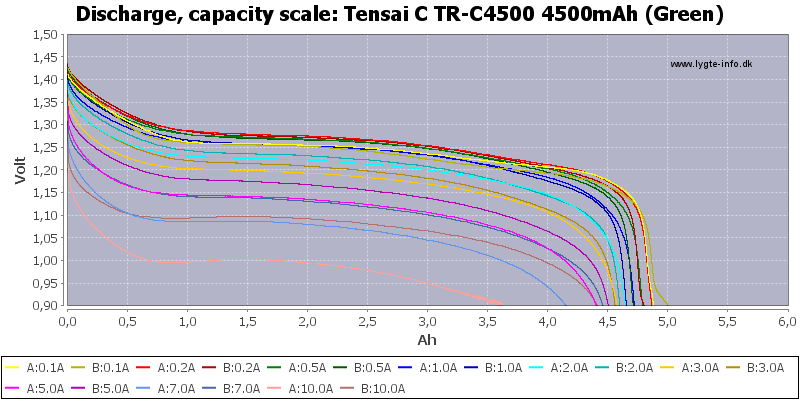 Tensai%20C%20TR-C4500%204500mAh%20(Green)-Capacity