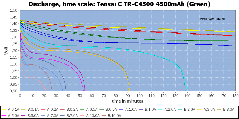 Tensai%20C%20TR-C4500%204500mAh%20(Green)-CapacityTime