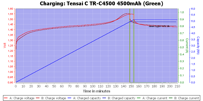 Tensai%20C%20TR-C4500%204500mAh%20(Green)-Charge