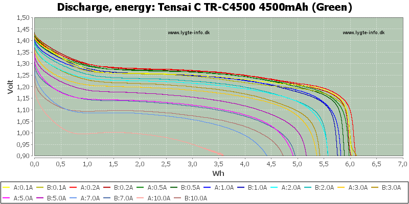 Tensai%20C%20TR-C4500%204500mAh%20(Green)-Energy