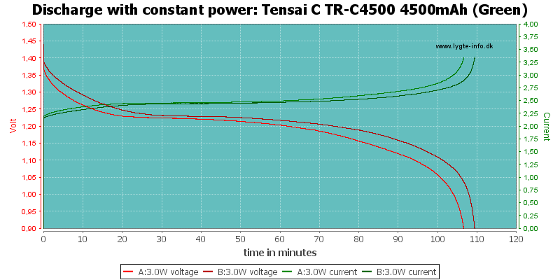 Tensai%20C%20TR-C4500%204500mAh%20(Green)-PowerLoadTime