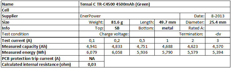 Tensai%20C%20TR-C4500%204500mAh%20(Green)-info