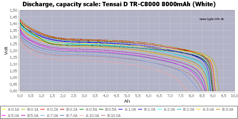 Tensai%20D%20TR-C8000%208000mAh%20(White)-Capacity