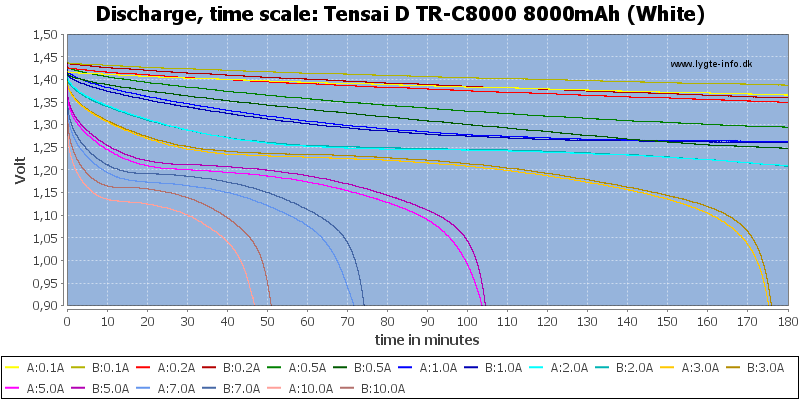 Tensai%20D%20TR-C8000%208000mAh%20(White)-CapacityTime