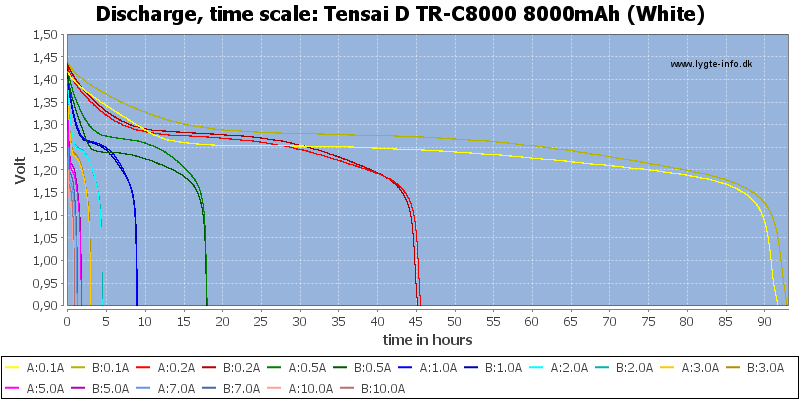 Tensai%20D%20TR-C8000%208000mAh%20(White)-CapacityTimeHours