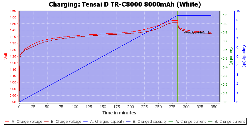 Tensai%20D%20TR-C8000%208000mAh%20(White)-Charge