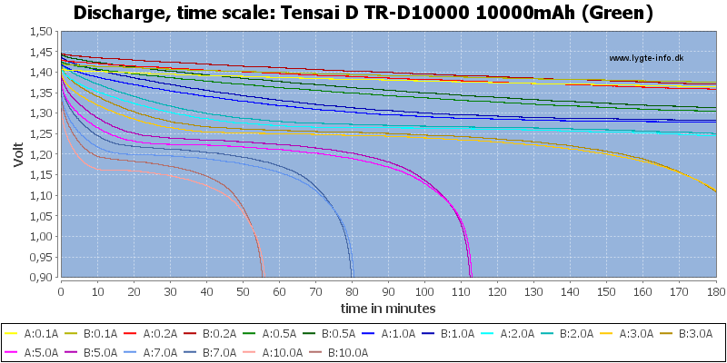 Tensai%20D%20TR-D10000%2010000mAh%20(Green)-CapacityTime