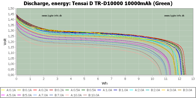 Tensai%20D%20TR-D10000%2010000mAh%20(Green)-Energy