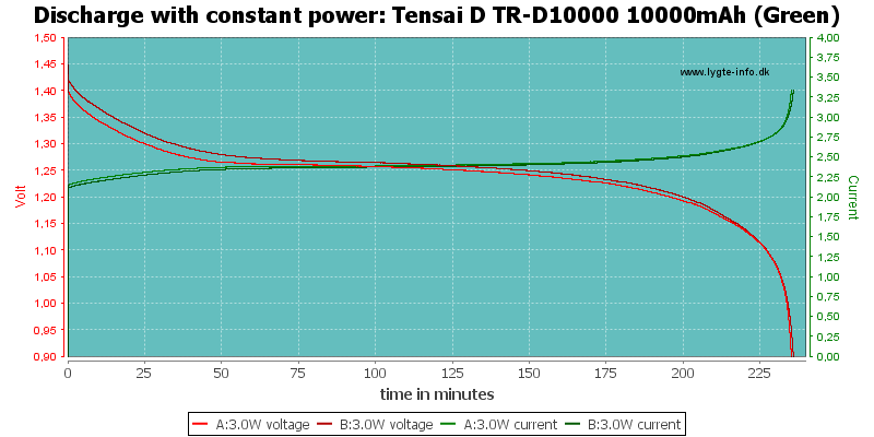 Tensai%20D%20TR-D10000%2010000mAh%20(Green)-PowerLoadTime