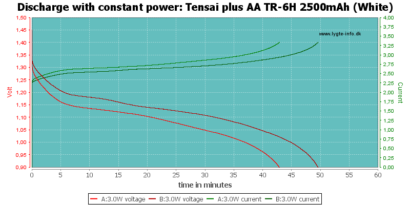 Tensai%20plus%20AA%20TR-6H%202500mAh%20(White)-PowerLoadTime