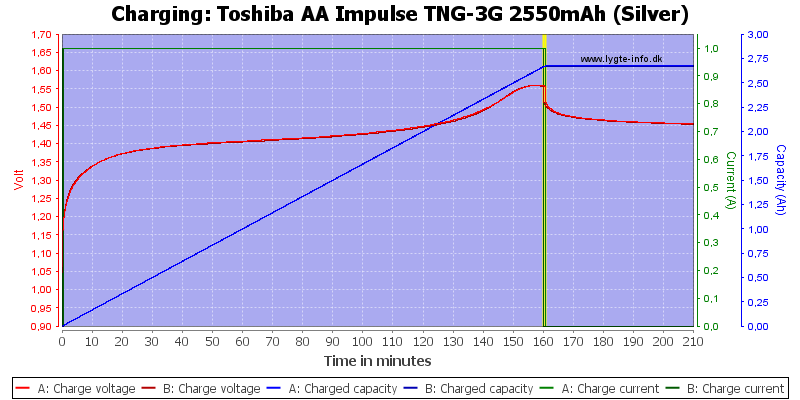 Toshiba%20AA%20Impulse%20TNG-3G%202550mAh%20(Silver)-Charge