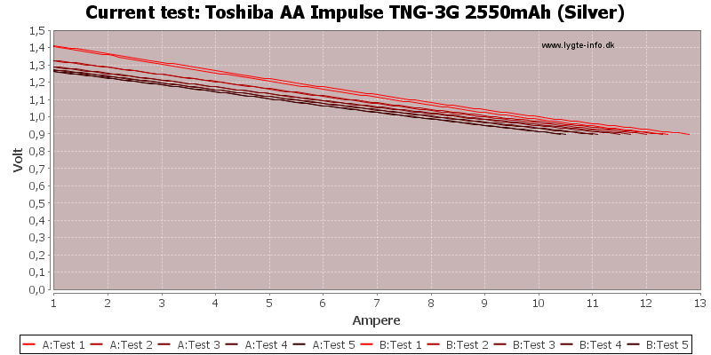 Toshiba%20AA%20Impulse%20TNG-3G%202550mAh%20(Silver)-CurrentTest