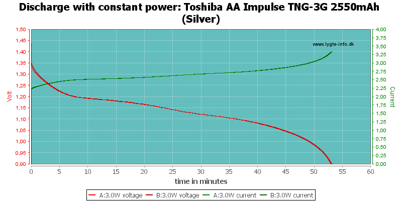 Toshiba%20AA%20Impulse%20TNG-3G%202550mAh%20(Silver)-PowerLoadTime