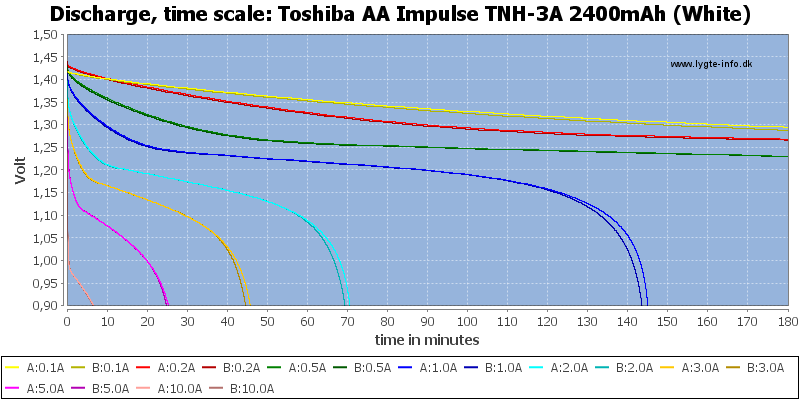Toshiba%20AA%20Impulse%20TNH-3A%202400mAh%20(White)-CapacityTime
