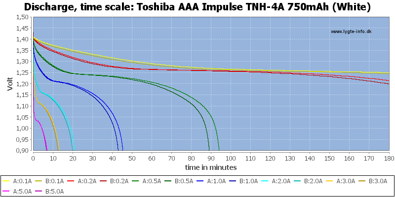 Toshiba%20AAA%20Impulse%20TNH-4A%20750mAh%20(White)-CapacityTime