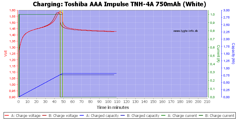 Toshiba%20AAA%20Impulse%20TNH-4A%20750mAh%20(White)-Charge