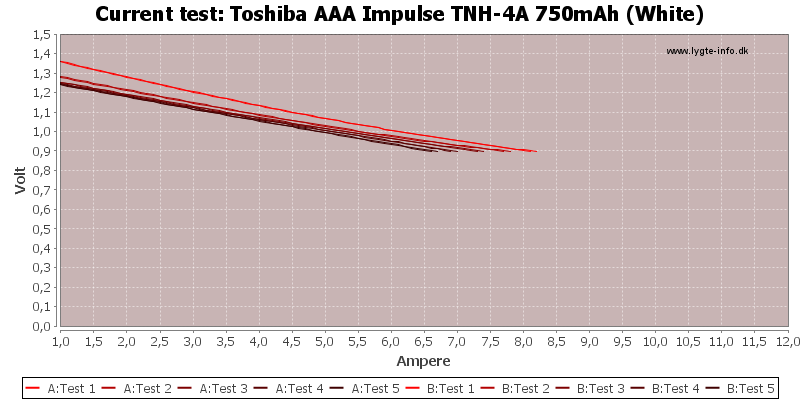 Toshiba%20AAA%20Impulse%20TNH-4A%20750mAh%20(White)-CurrentTest