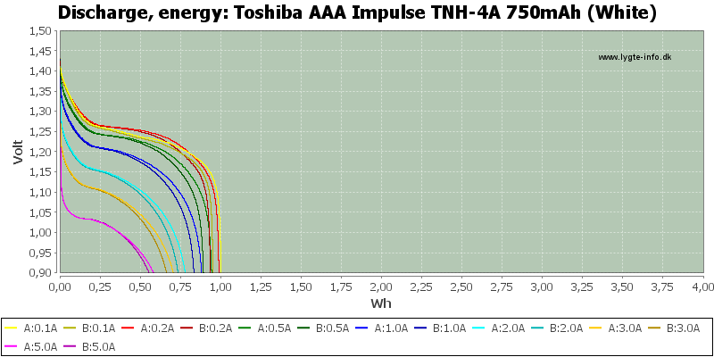 Toshiba%20AAA%20Impulse%20TNH-4A%20750mAh%20(White)-Energy