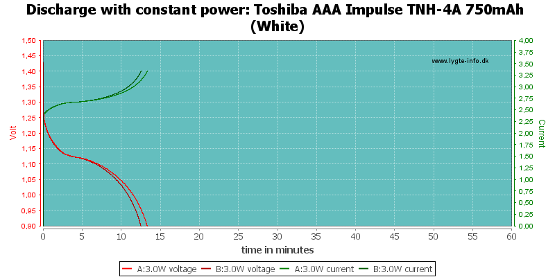 Toshiba%20AAA%20Impulse%20TNH-4A%20750mAh%20(White)-PowerLoadTime