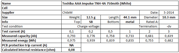 Toshiba%20AAA%20Impulse%20TNH-4A%20750mAh%20(White)-info