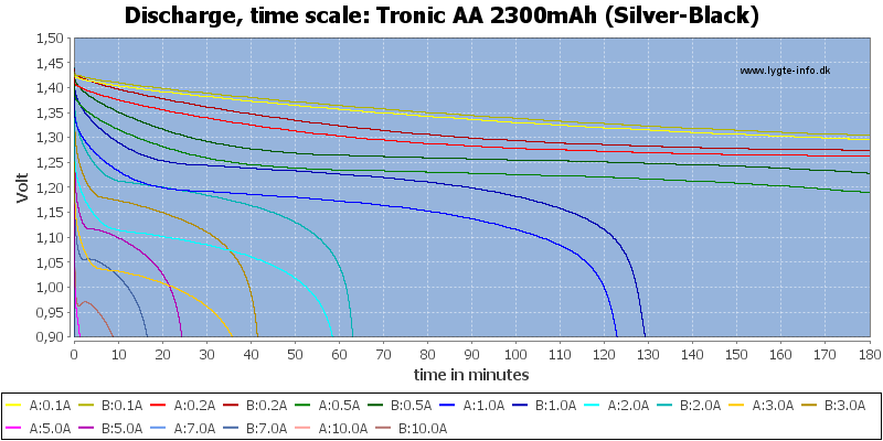 Tronic%20AA%202300mAh%20(Silver-Black)-CapacityTime