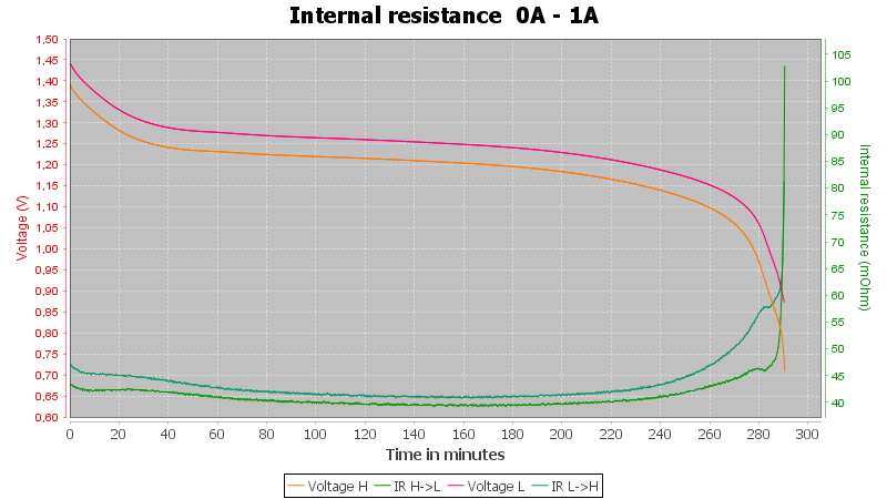 Discharge-Tronic%20AA%202400mAh%20%28Black-green%29-pulse-1.0%2010%2010-IR