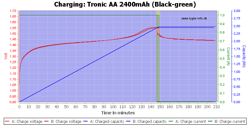 Tronic%20AA%202400mAh%20(Black-green)-Charge