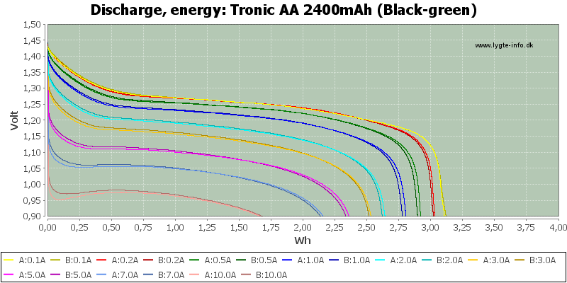 Tronic%20AA%202400mAh%20(Black-green)-Energy