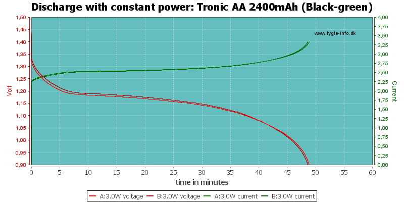 Tronic%20AA%202400mAh%20(Black-green)-PowerLoadTime