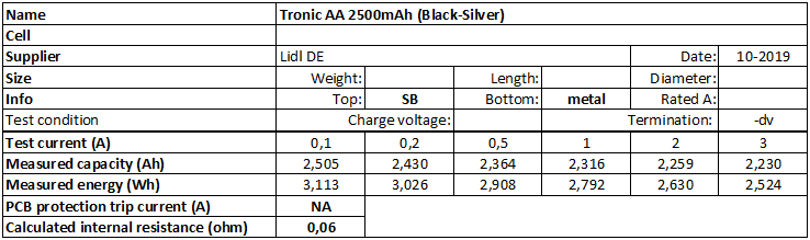 Piles AA rechargeables Tronic Eco - capacité 2400mAh - 2x 4 piles