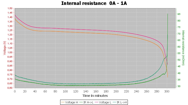 Discharge-Tronic%20AA%202500mAh%20%28Black-Silver%29-pulse-1.0%2010%2010-IR