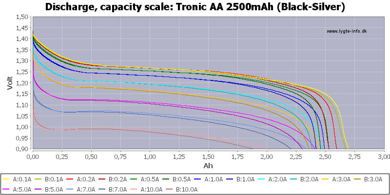 Tronic%20AA%202500mAh%20(Black-Silver)-Capacity