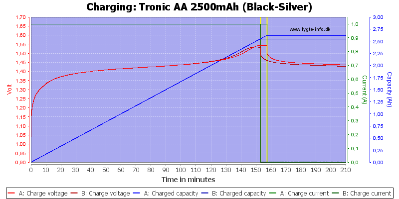 Tronic%20AA%202500mAh%20(Black-Silver)-Charge
