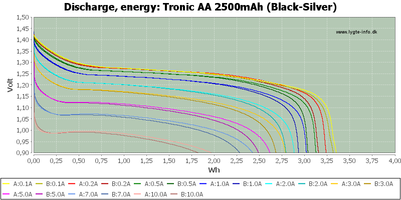 Tronic%20AA%202500mAh%20(Black-Silver)-Energy