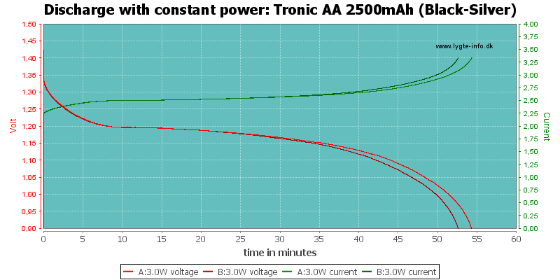 Tronic%20AA%202500mAh%20(Black-Silver)-PowerLoadTime