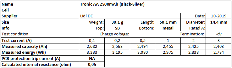 Test of  Basic AA 2500mAh (Black)