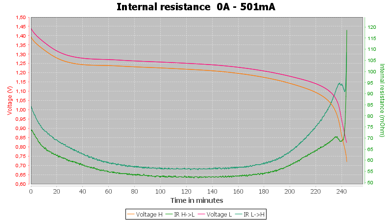 Discharge-Tronic%20AAA%201000mAh%20%28Silver-Black%29-pulse-0.5%2010%2010-IR