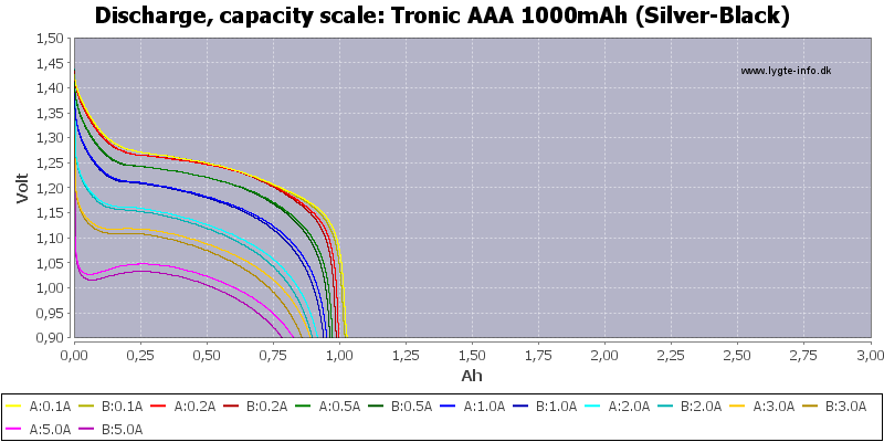 Tronic%20AAA%201000mAh%20(Silver-Black)-Capacity