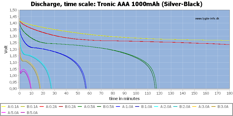 Tronic%20AAA%201000mAh%20(Silver-Black)-CapacityTime