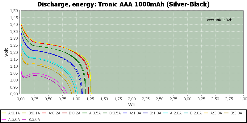 Tronic%20AAA%201000mAh%20(Silver-Black)-Energy