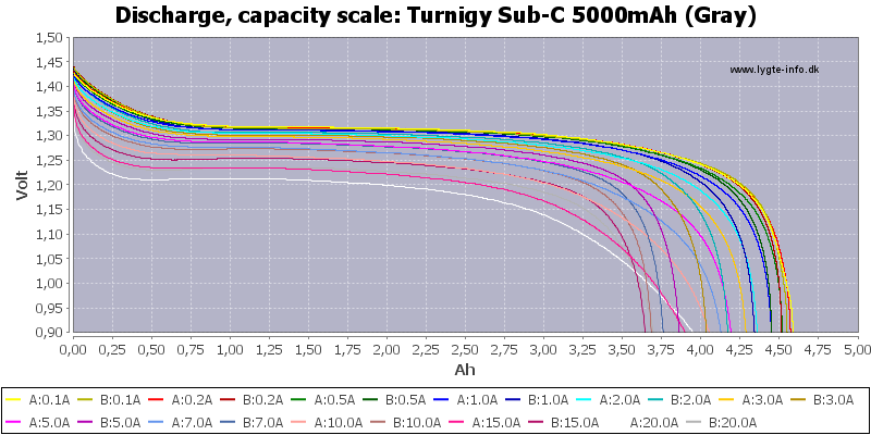 Turnigy%20Sub-C%205000mAh%20(Gray)-Capacity