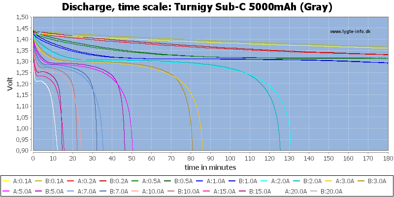 Turnigy%20Sub-C%205000mAh%20(Gray)-CapacityTime