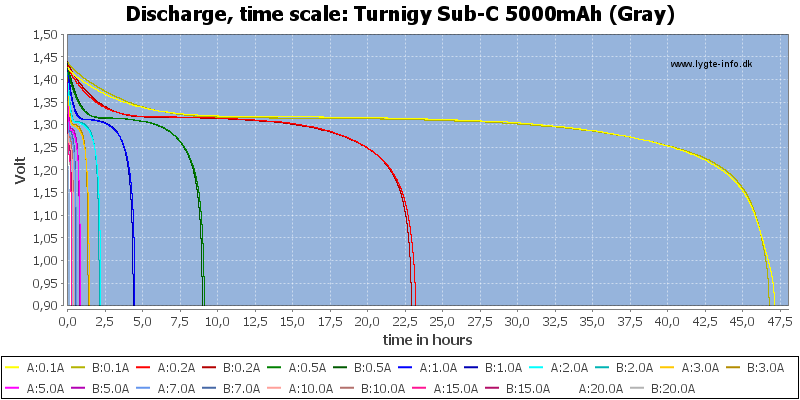 Turnigy%20Sub-C%205000mAh%20(Gray)-CapacityTimeHours