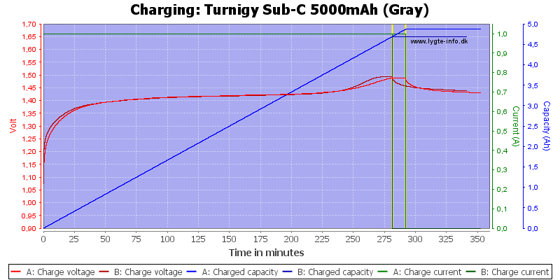 Turnigy%20Sub-C%205000mAh%20(Gray)-Charge